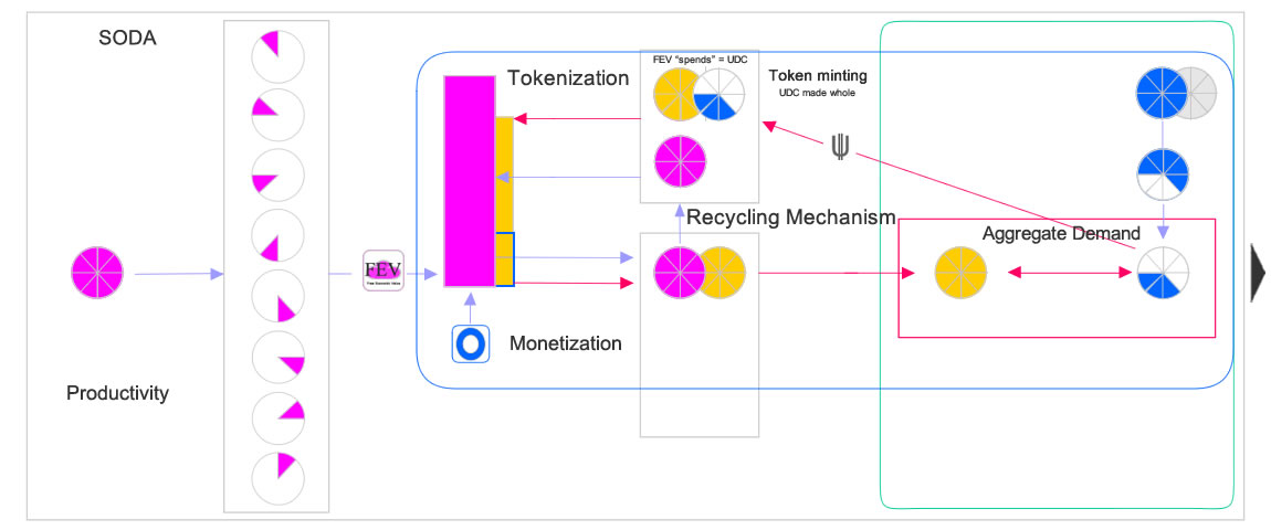 Cloudfunding