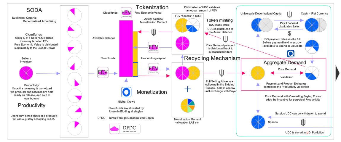 Distribution Lay Out