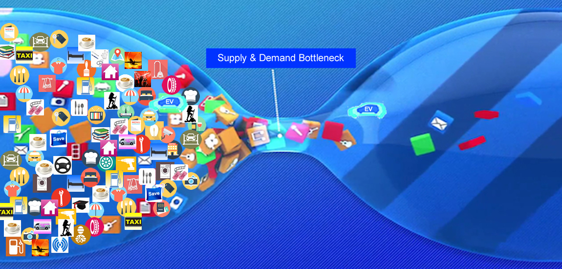 Bottlenecks between Supply & Demand