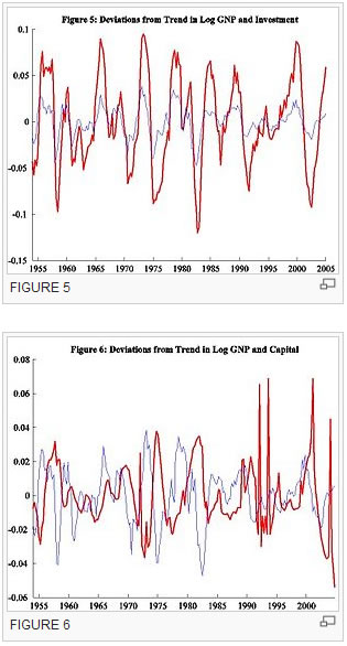 Business Cycle