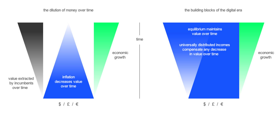 Cloudfunding Velocity