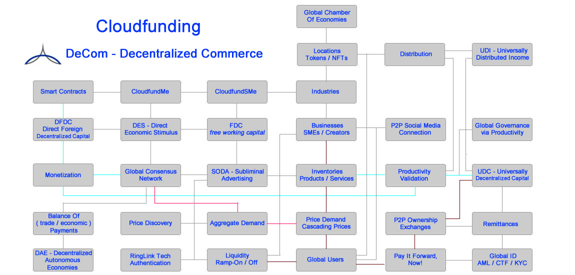 Cloudfunding Piping