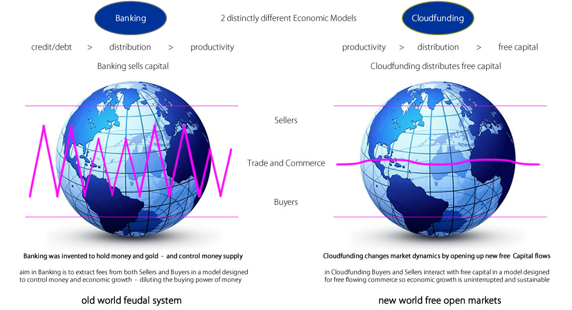 Cloudfunding Dynamics