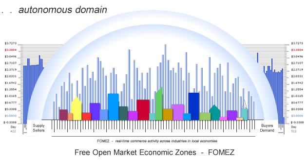 Cloudfunding Local Economic Model