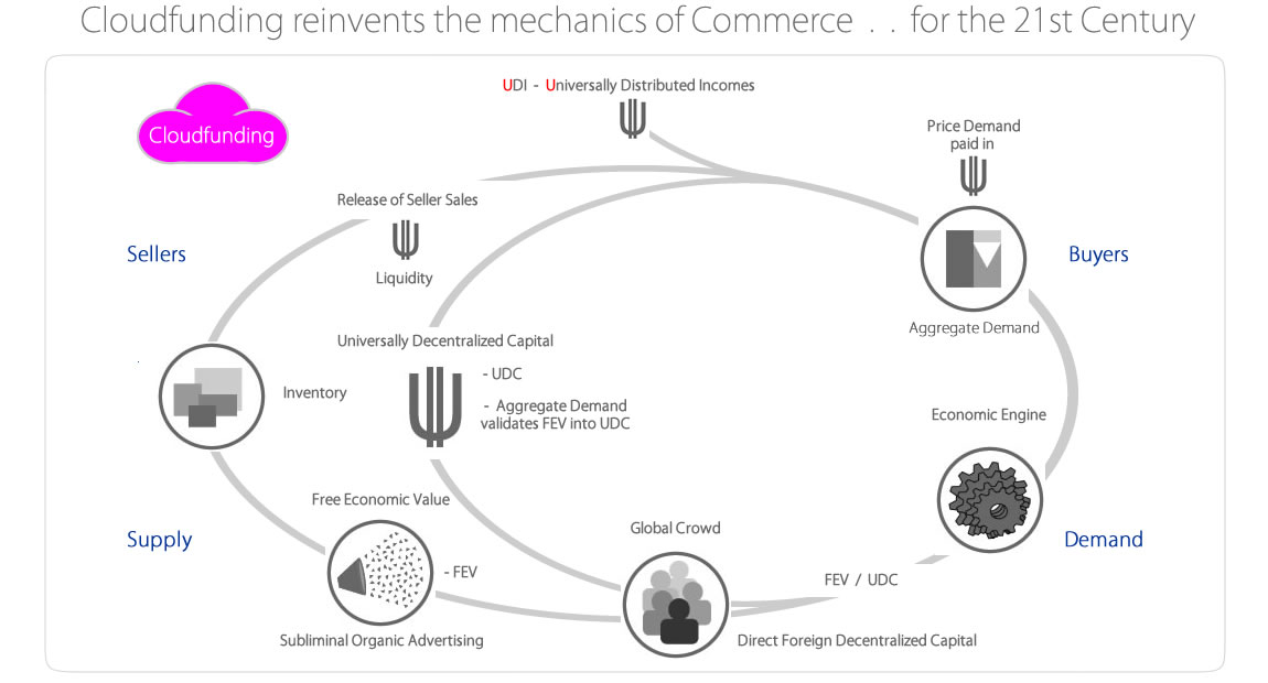 Cloudfunding Layout