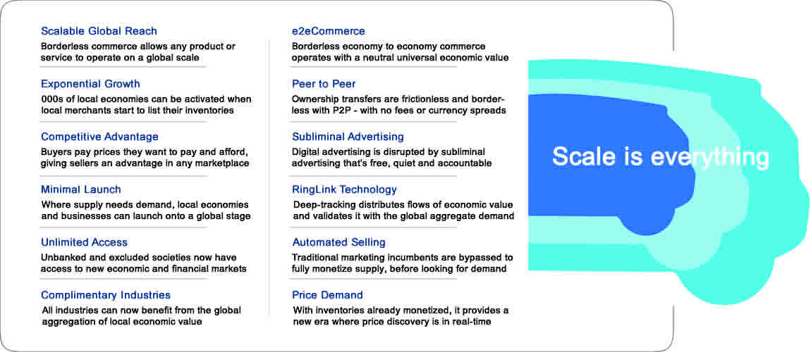 ComTechX Strategy