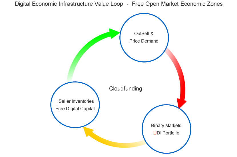 Digital Infrastructure Flow