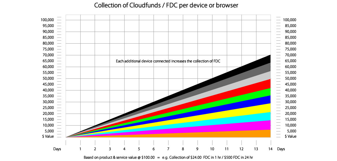 Device Collection