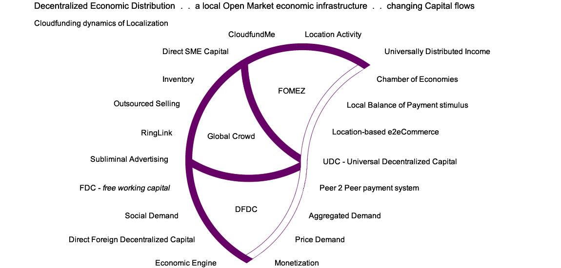 Economic Distribution