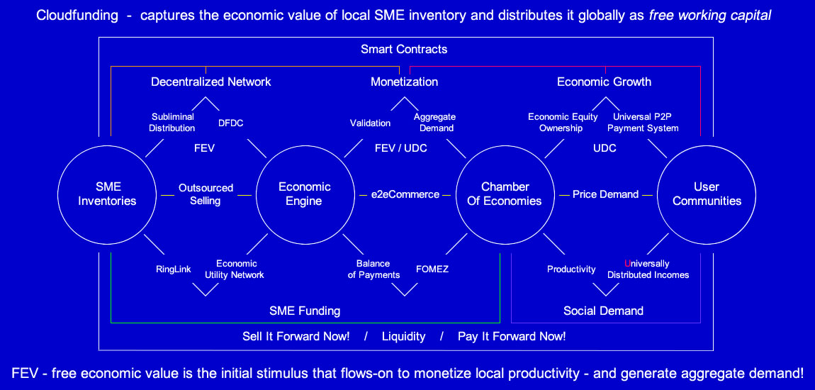 Economic Layout