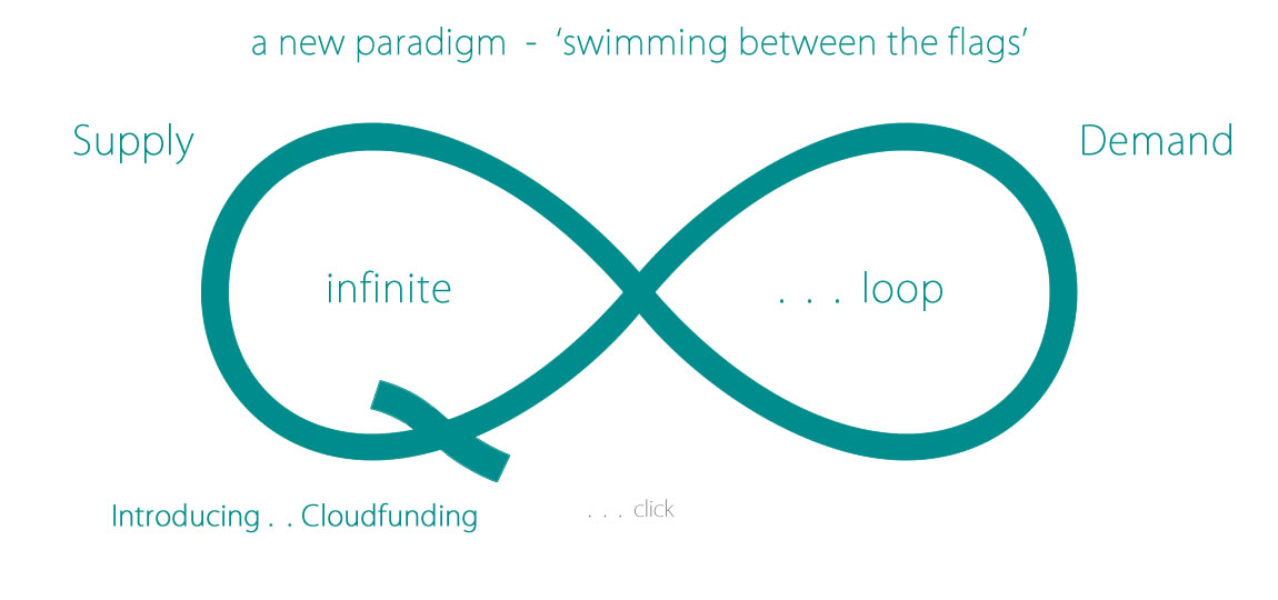 Infinity Loop