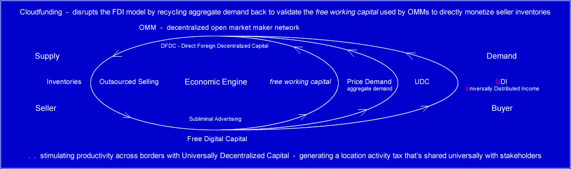 Universally Distributed Income