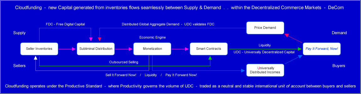 Productivity Demand Flow