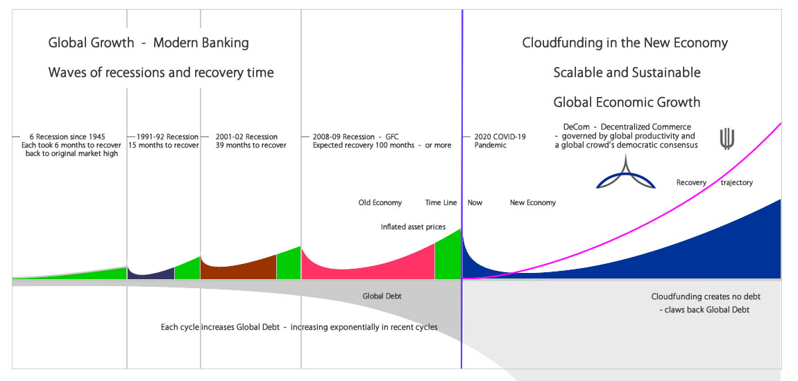 New Digital Economy