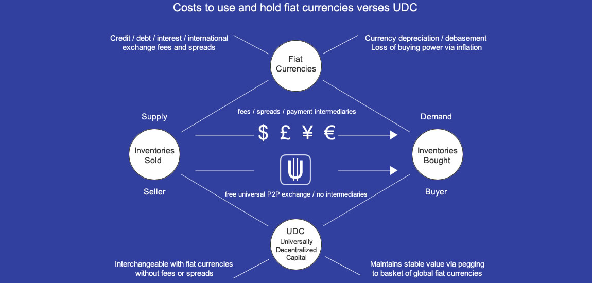 UDC architecture