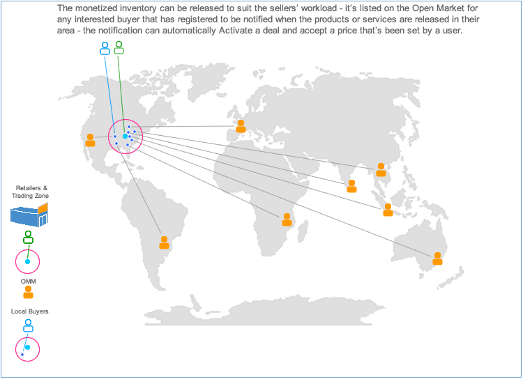 World Trade