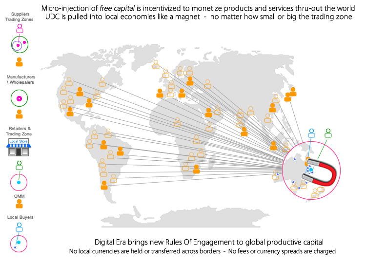 Global Cloud Productivity